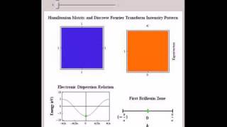 Wannier Representation for TightBinding Hamiltonian of a Periodic Chain with N Sites [upl. by Fonzie]