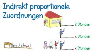 Indirekt proportionale Zuordnungen  Schlussrechnung [upl. by Ahsaeym]