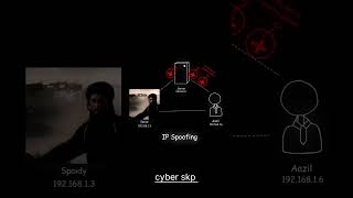 How to perform Ip spoofing in server viral newvideo cyber haking [upl. by Irrabaj]