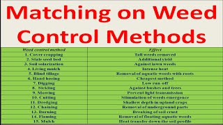 Matching on Weed Control Methods [upl. by Dnomra]