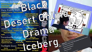 The BDO Drama Iceberg [upl. by Mraz]