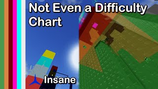 Not Even a Difficulty Chart NEaDC Guide  The NEAT Project [upl. by Windy]