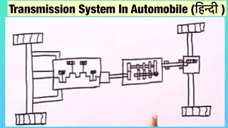 Transmission System In Automobile हिन्दी [upl. by Wendeline243]