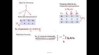 Determination of Hybridisation of ammonia using Group theory [upl. by Ecnadnak]