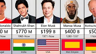 Richest Person In History Comparison richest history elonmusk [upl. by Sheela]