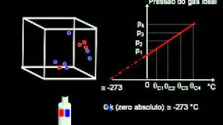 Termometria e escalas termométricas [upl. by Yssim126]