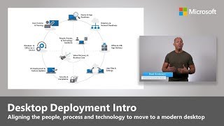 Windows and Office deployment intro [upl. by Nallij]