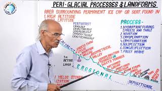 Peri Glacial Processes amp Landforms  Part 44  By SS OJHA SIR [upl. by Norwood928]