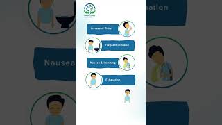 Symptoms of Hyperglycemia [upl. by Erv]