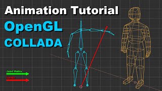 Animation Tutorial OpenGL  COLLADA [upl. by Evad]