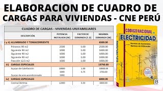 CALCULO de CUADRO DE CARGAS ELECTRICAS para VIVIENDAS ⫸ CODIGO NACIONAL DE ELECTRICIDAD PERU 😎 CNE [upl. by Alag]