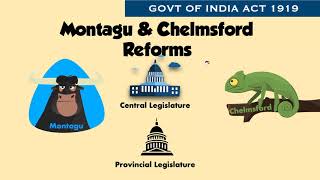 Montagu Chelmsford Reforms 1919 in Hindi  GOI Act 1919 UPSC [upl. by Figone]