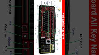 Keyboard all Keys Names  Computer Keyboard  Laptop Keyboard  Hindi shorts video shorts [upl. by Naelopan]