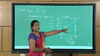 ET03Squirrel Cage Induction Motor Construction Characteristics Slip and Torque [upl. by Samal]