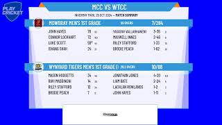 Mowbray Mens 1st Grade v Wynyard Tigers Mens 1st Grade CN [upl. by Friday]