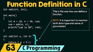 Function Definition in C [upl. by Yelruc415]