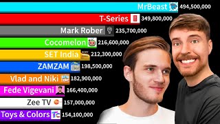 Top 10 YouTubers All Time  Future  MrBeast Vs TSeries  Sub Count History 20102024 [upl. by Nwahsirhc]