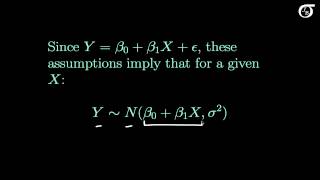 Simple Linear Regression Assumptions [upl. by Takeo348]