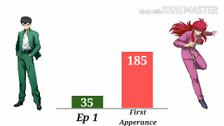 Yusuke VS Kurama Power Levels Over The Years [upl. by Yecaw988]