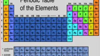 Chemistry Elements Rap  Piwai [upl. by Lamond]