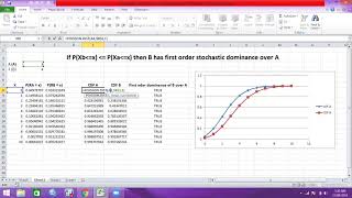 First order stochastic Dominance [upl. by Frager]