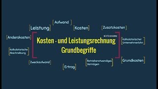 Kosten und Leistungsrechnung Gundbegriffe  LeistungKosten  Aufwandsarten  wirtconomy [upl. by Enymzaj]