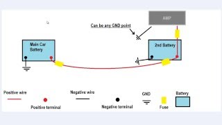 EASY How To Setup Dual Batteries For Car Audio [upl. by Atteselrahc]