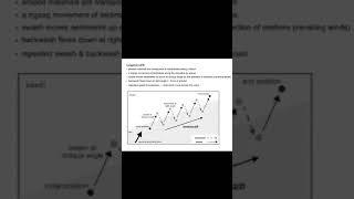 Longshore Drift Explained [upl. by Mckee]