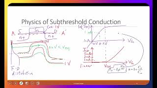 L4E  Subthreshold Swing and its Physics  Part 1 [upl. by Alleacim]