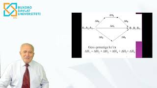 Avezov Hasan Tilloyevich  Jarayonlarning issiqlik effekti Gess qonuni Termokimyo [upl. by Lichtenfeld]