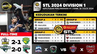 Keputusan STL 2024 Division 1 Hari ini  Pahang Mammoth vs Kedah Eagles  Kedudukan STL 2024 [upl. by Aicen]