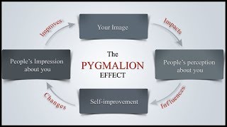 The Pygmalion Effect [upl. by Aidole]