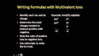 Naming and Formula Writing with Mutivalent Metal Ions [upl. by Corabella]