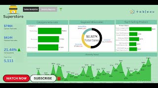 How To Create Tableau Dashboard from start to end part 1Sales analytic and Detail Report tableau [upl. by Danni927]