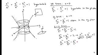 Sketching a Hyperboloid of One Sheet [upl. by Ailene]