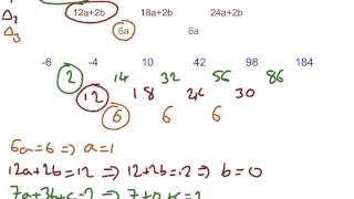 Cubic Sequences [upl. by Jovia980]