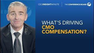 Whats Behind Shifting CMO Compensation in 2024 [upl. by Tierney]