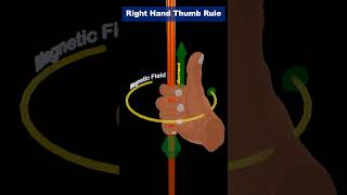 Right hand thumb rule 12thphysics 3danimation physic maxwell [upl. by Ettezus]