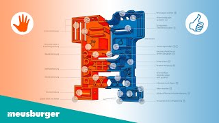 Projekt Polyman mit Meusburger Normalien [upl. by Licec519]