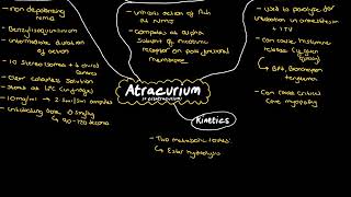 Atracurium cisatracurium [upl. by Nifled]