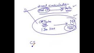 how to calculate time zone difference [upl. by Ermengarde]