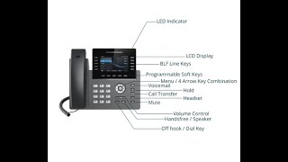 Grandstream BLF configuration  GRP2615 IP phone  VoIP Knowledge [upl. by Sirak]