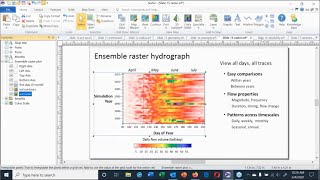 Displaying and Analyzing Streamflow Forecasts Using Surfer [upl. by Idyh399]