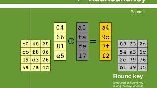 AES Rijndael Cipher explained as a Flash animation [upl. by Sybila]