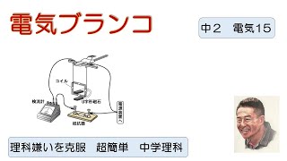 【超簡単 中学校理科】『２年 電気15電流が磁界から受ける力（電気ブランコ）』 [upl. by Aehsal]