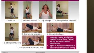 Home Exercise for Dermatomyositis and Polymyositis Dr Helene Alexanderson [upl. by Laehcar468]