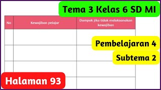 Kunci Jawaban Tema 3 Kelas 6 Halaman 93 Pembelajaran 4 Kewajiban Pelajar [upl. by Airtemak]