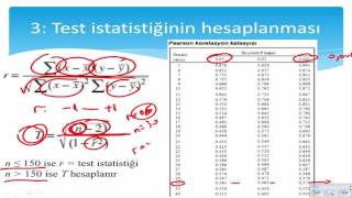 Pearson Korelasyon Analizi [upl. by Eimrej]