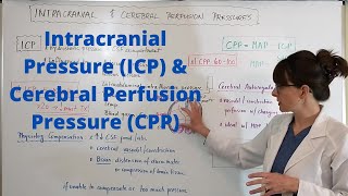 Intracranial amp Cerebral Perfusion Pressures [upl. by Madaih]