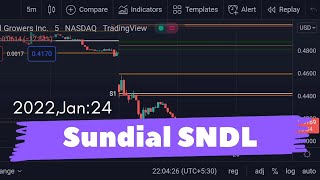 Sundial Growers SNDL PRICE PREDICTION  SNDL stock analysis for 24th January2022 [upl. by Lavicrep]